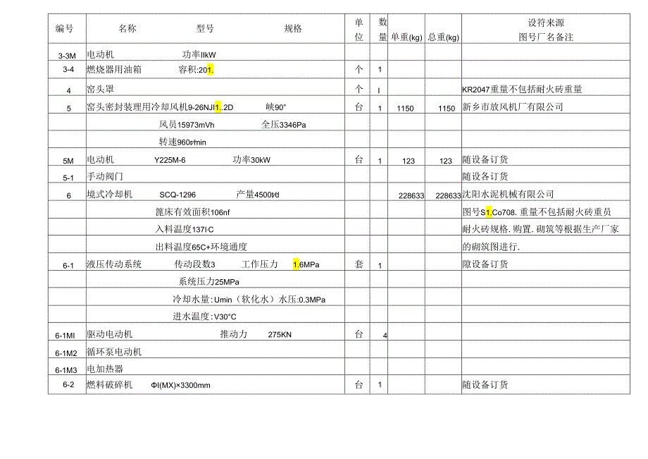 河南海皇益民水泥4500td熟料生产线窑头及熟料输送工艺设备表.docx_第3页