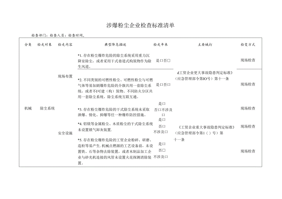 涉爆粉尘企业检查标准清单.docx_第1页