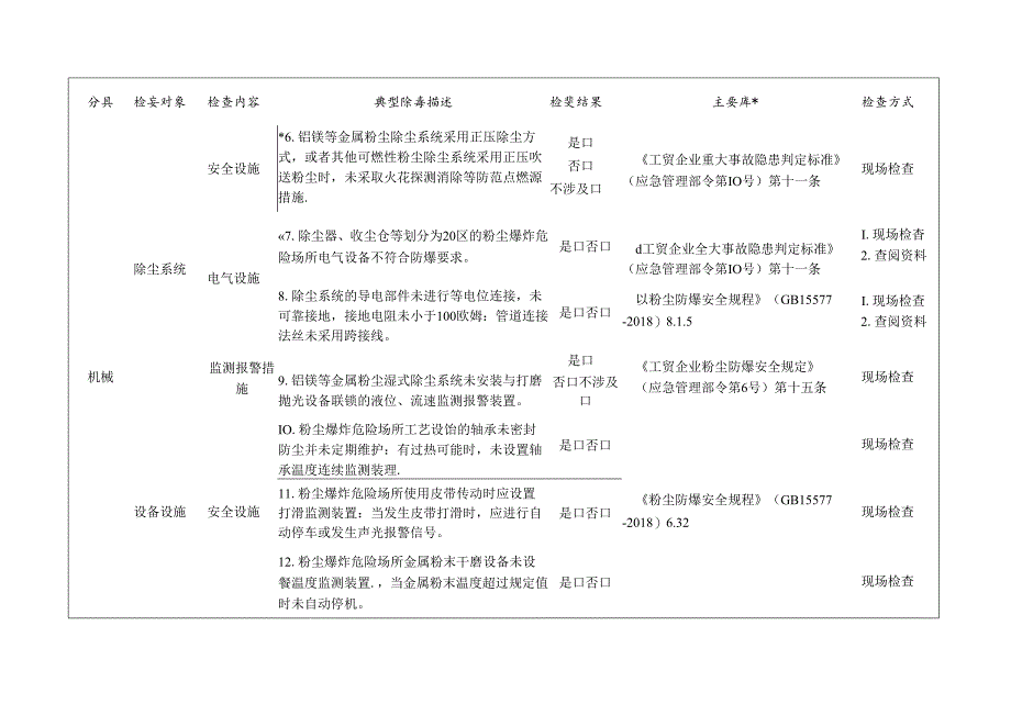 涉爆粉尘企业检查标准清单.docx_第2页