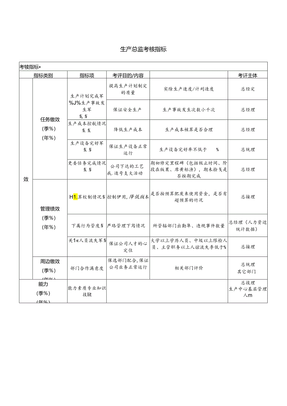 生产总监考核指标.docx_第1页