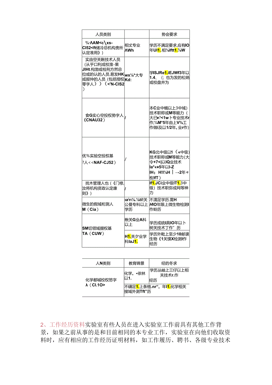 如何做实验室人员的技术档案.docx_第2页