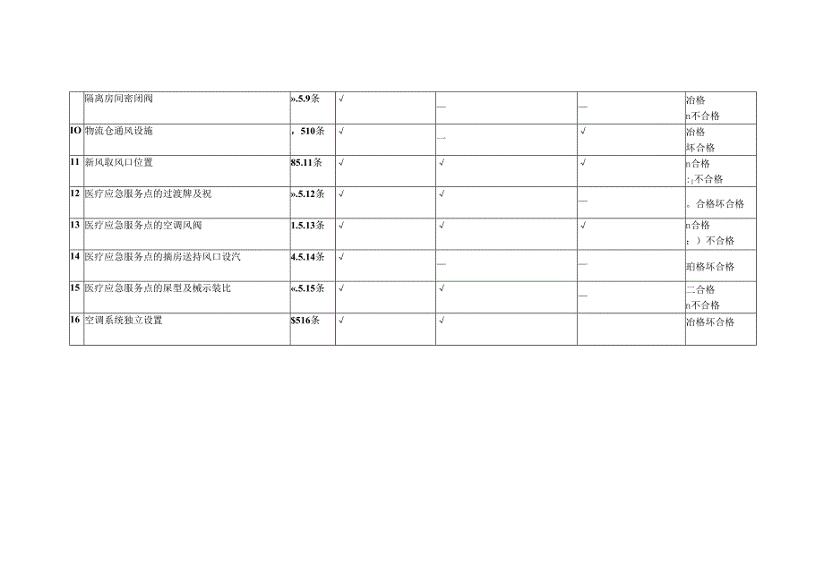 平急两用建筑专项验收记录表（通风与空调专业）.docx_第2页