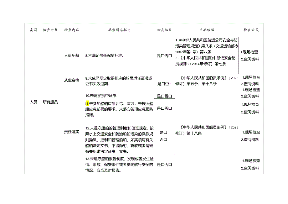 涉海涉渔领域通用检查标准清单.docx_第2页