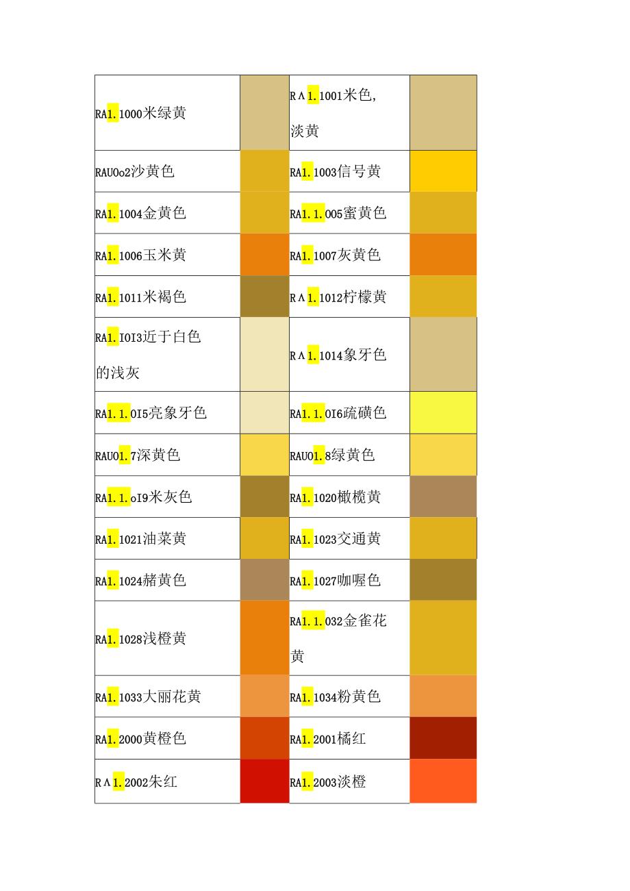 泵阀喷涂RAL颜色对照表.docx_第1页