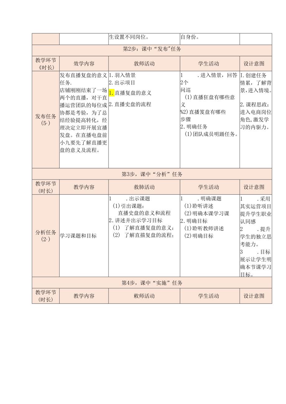 新媒体电商直播运营 教案 项目五 新媒体电商直播复盘.docx_第2页