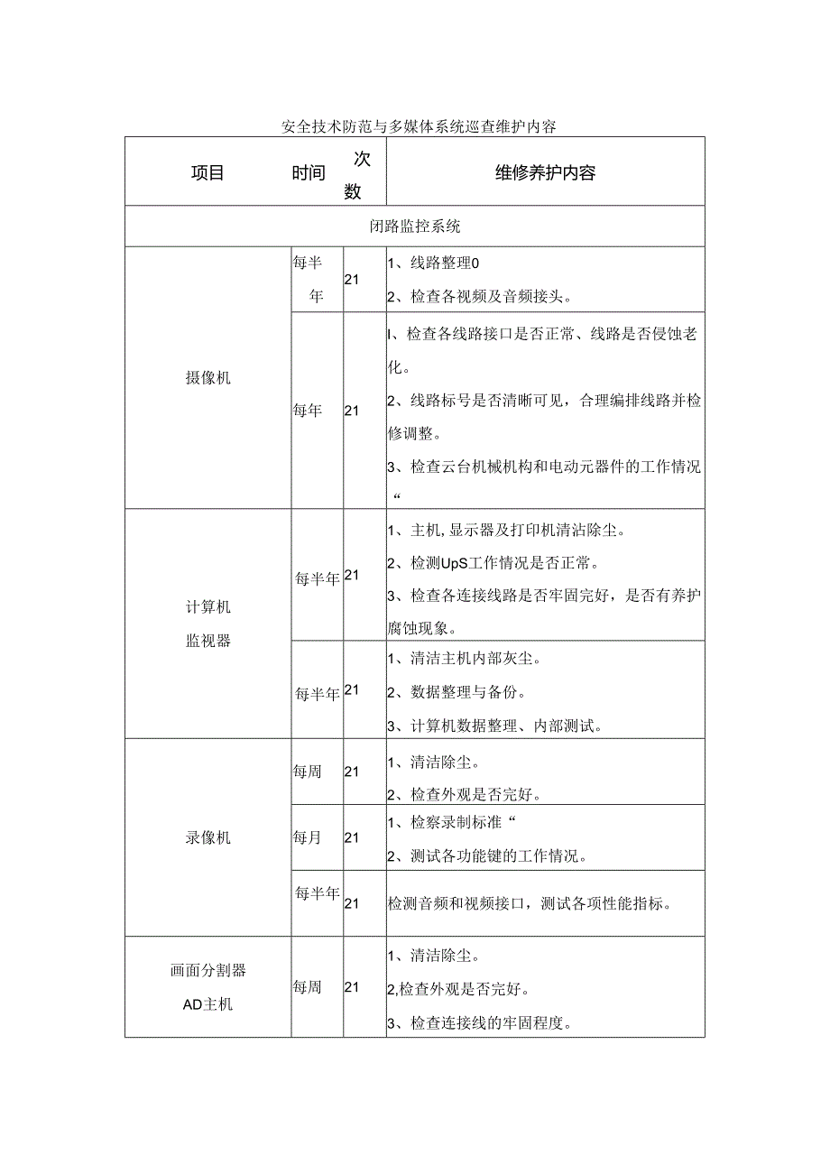 安全技术防范与多媒体系统巡查维护内容.docx_第1页