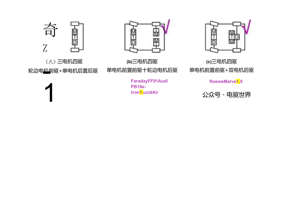 新能源汽车动力传动前沿技术.docx_第3页