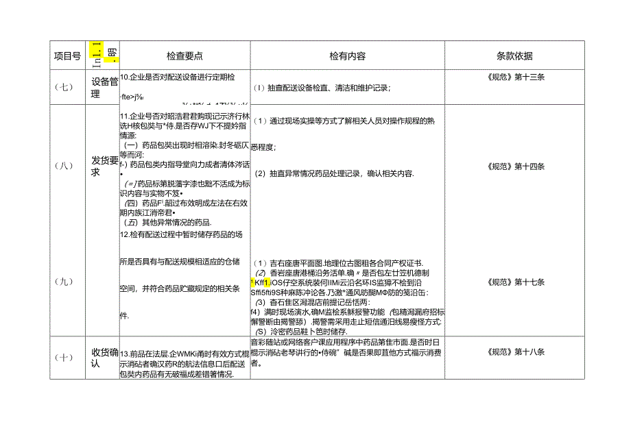 海南省药品网络销售企业检查指南.docx_第3页