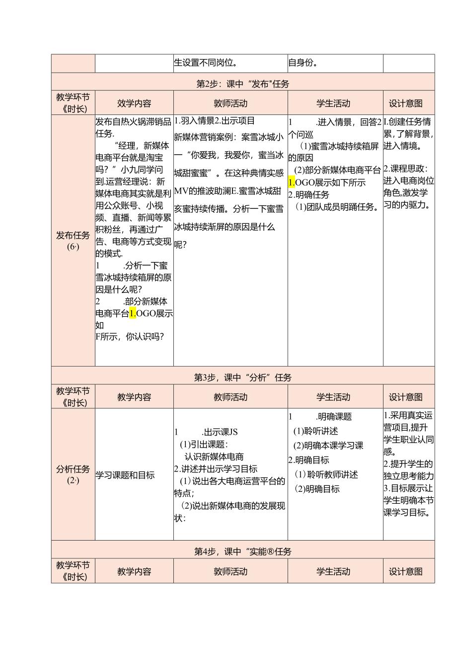 新媒体电商直播运营 教案 项目一 走进新媒体电商直播.docx_第2页