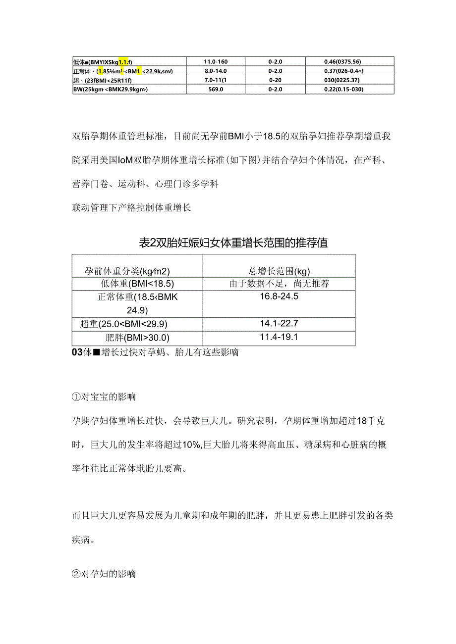 孕期体重管理2024（附表）.docx_第2页