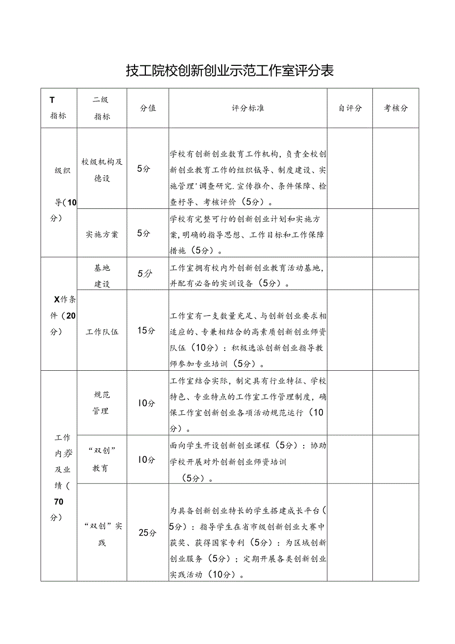 技工院校创新创业示范工作室评分表.docx_第1页