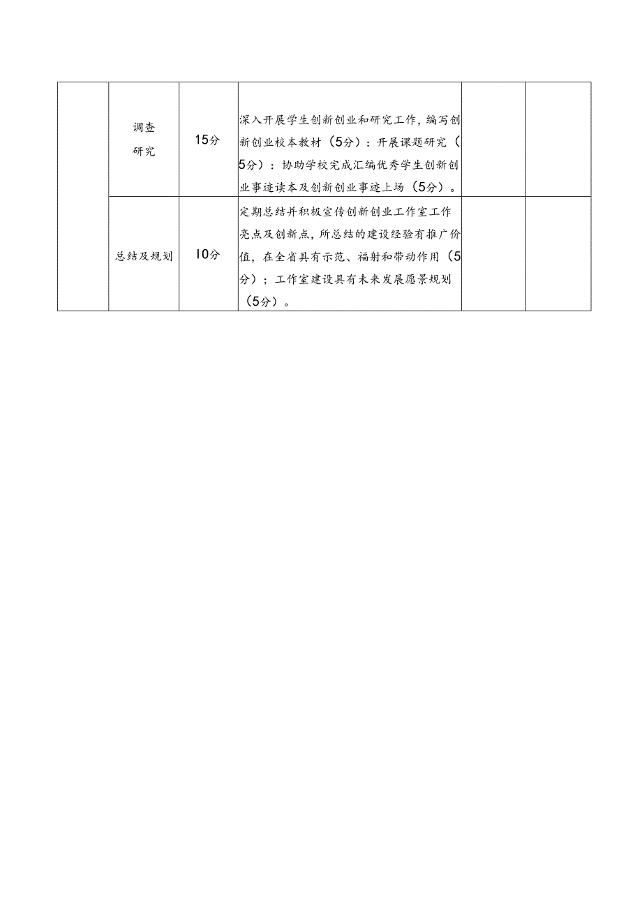 技工院校创新创业示范工作室评分表.docx_第2页