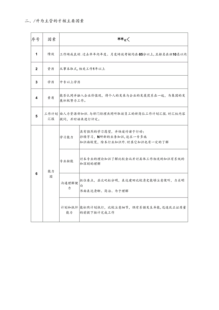 晋升标准.docx_第2页