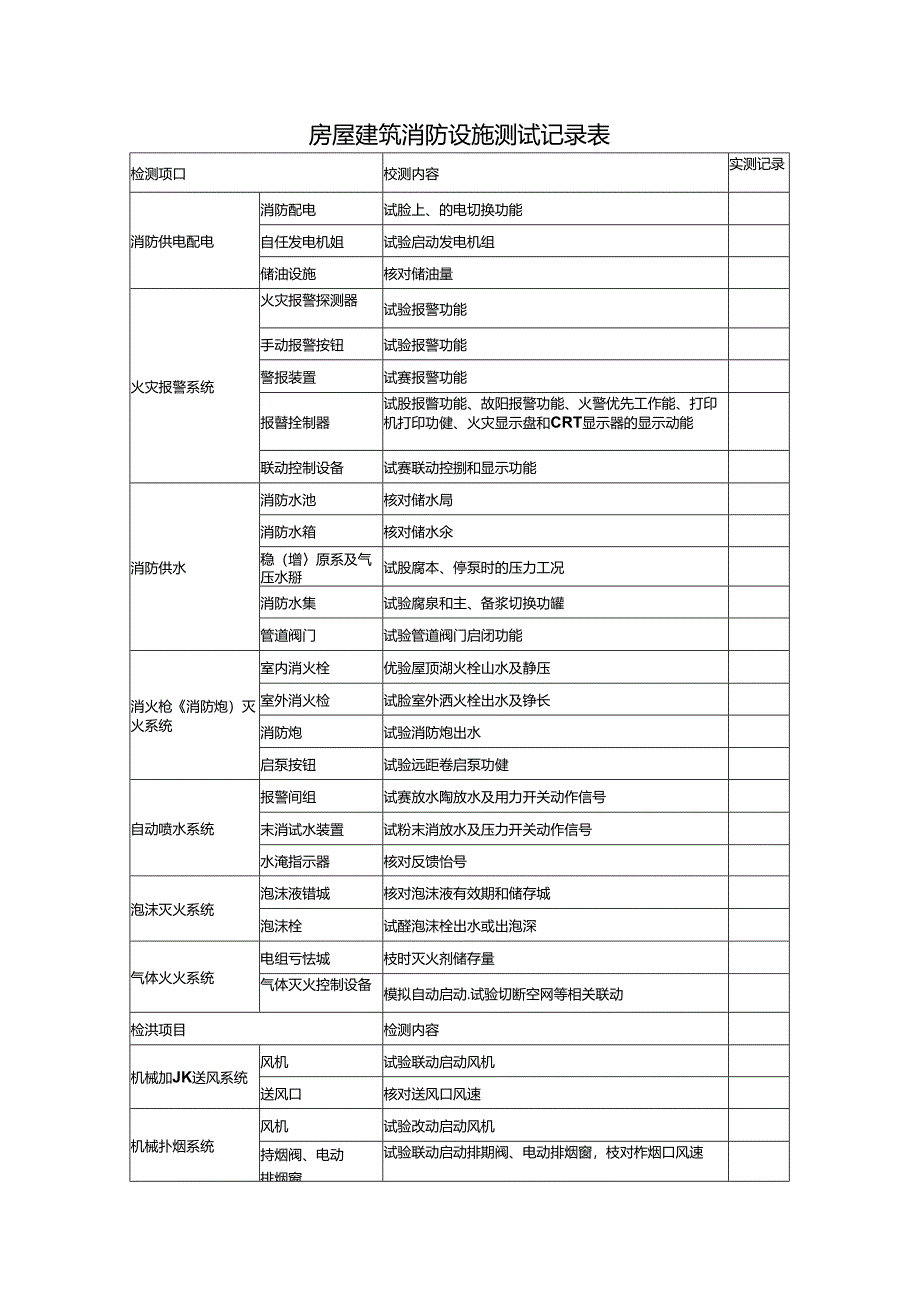 房屋建筑消防设施测试记录表.docx_第1页