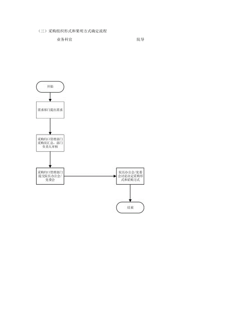 政府采购流程内控手册.docx_第3页