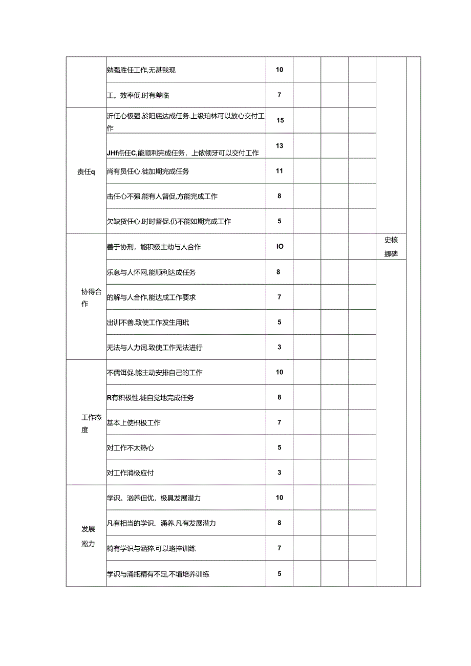 市场人员绩效考核方案.docx_第2页