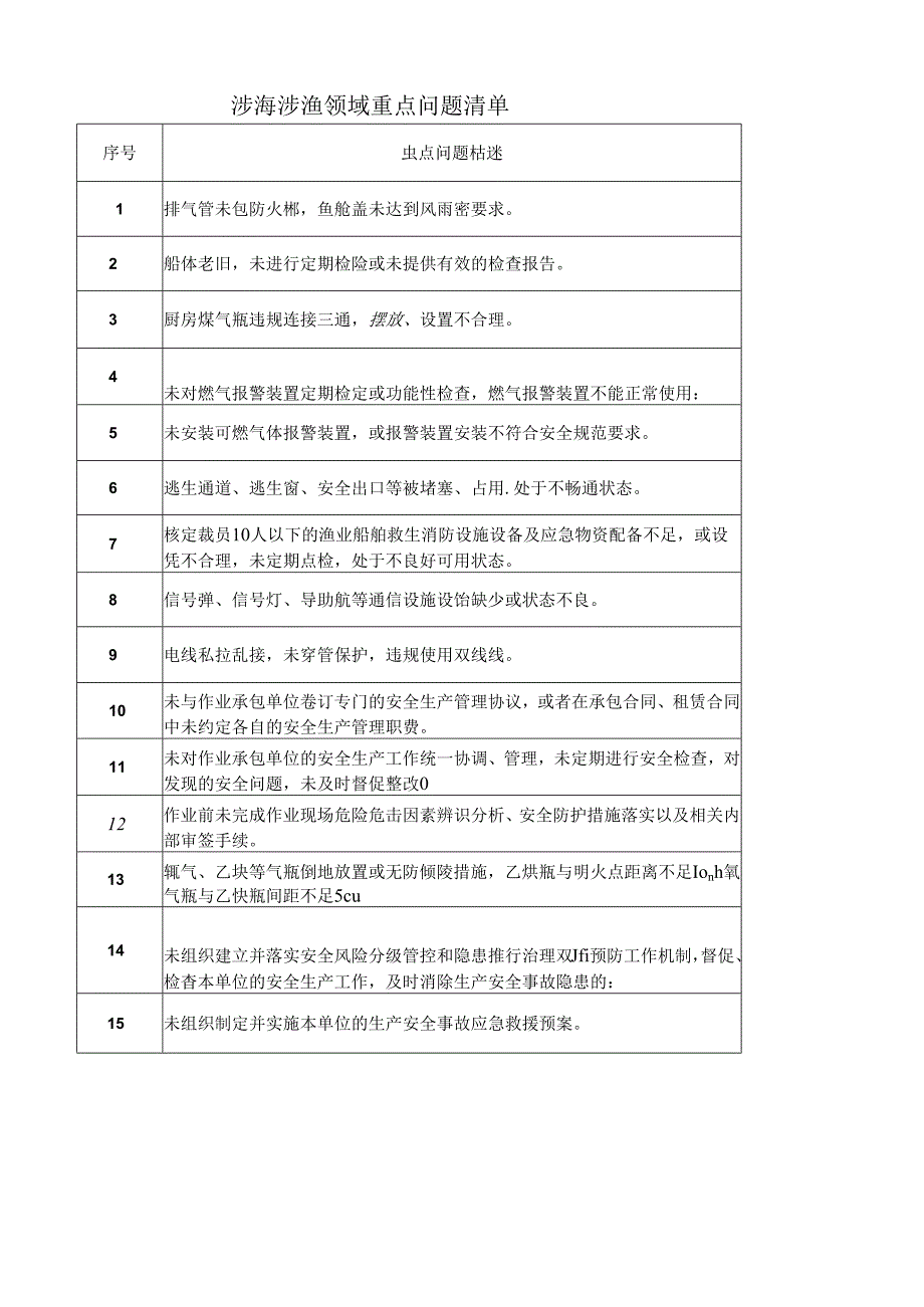 涉海涉渔领域重点问题清单.docx_第1页