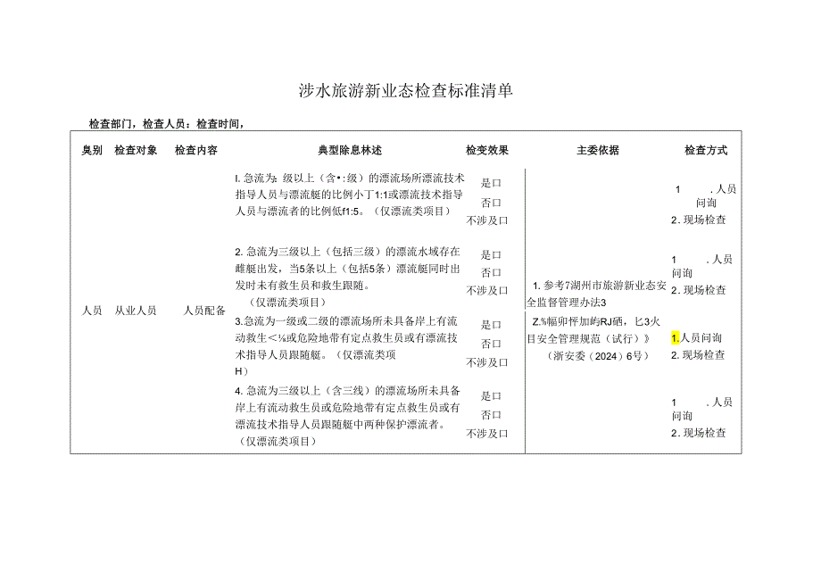 涉水旅游新业态检查标准清单.docx_第1页