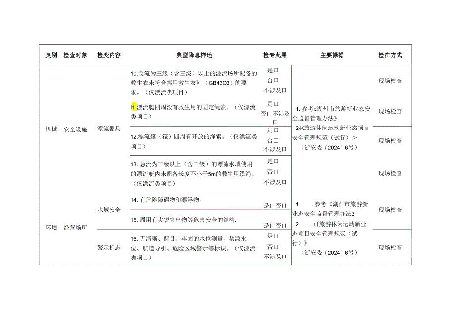 涉水旅游新业态检查标准清单.docx_第3页