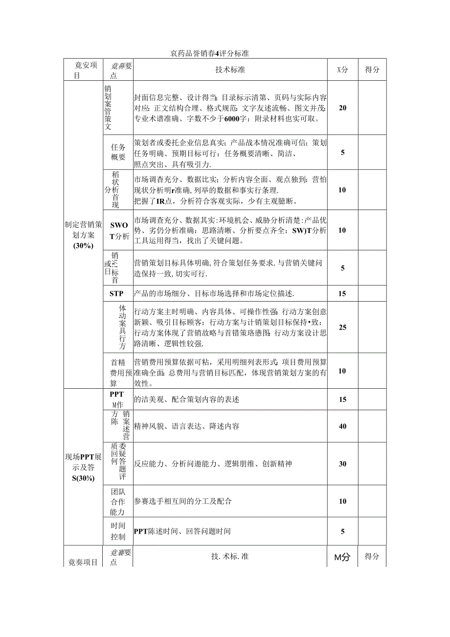 甘肃省中等学校技能大赛赛项规程（药品营销）.docx_第3页