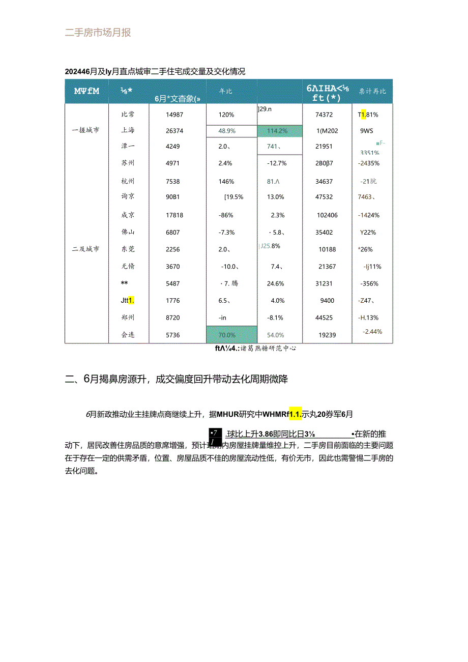 房地产 -重点城市二手房市场报告 (2024年6月 ).docx_第3页