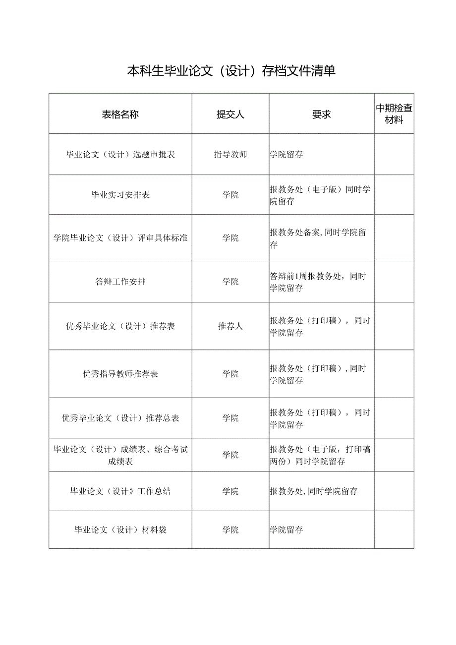 本科毕业论文（设计）材料袋.docx_第2页