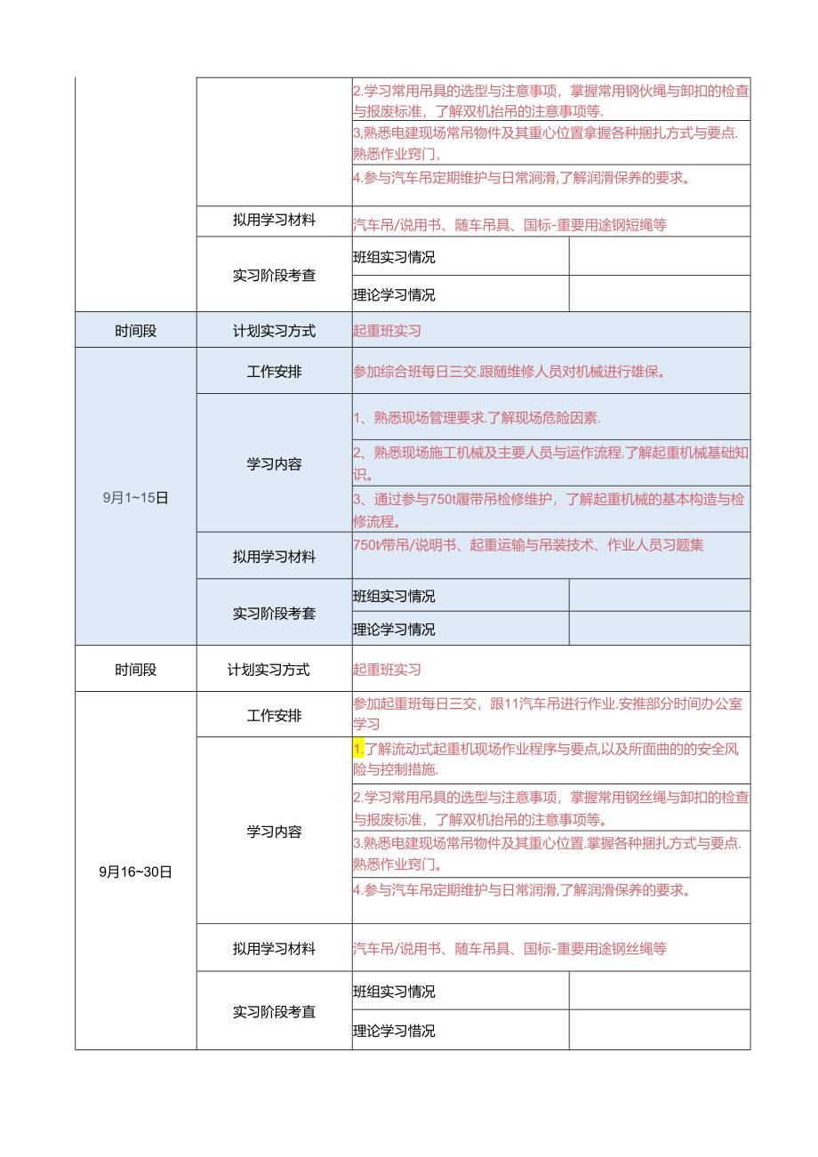 新入司大学生培训规划（第一阶段）.docx_第2页