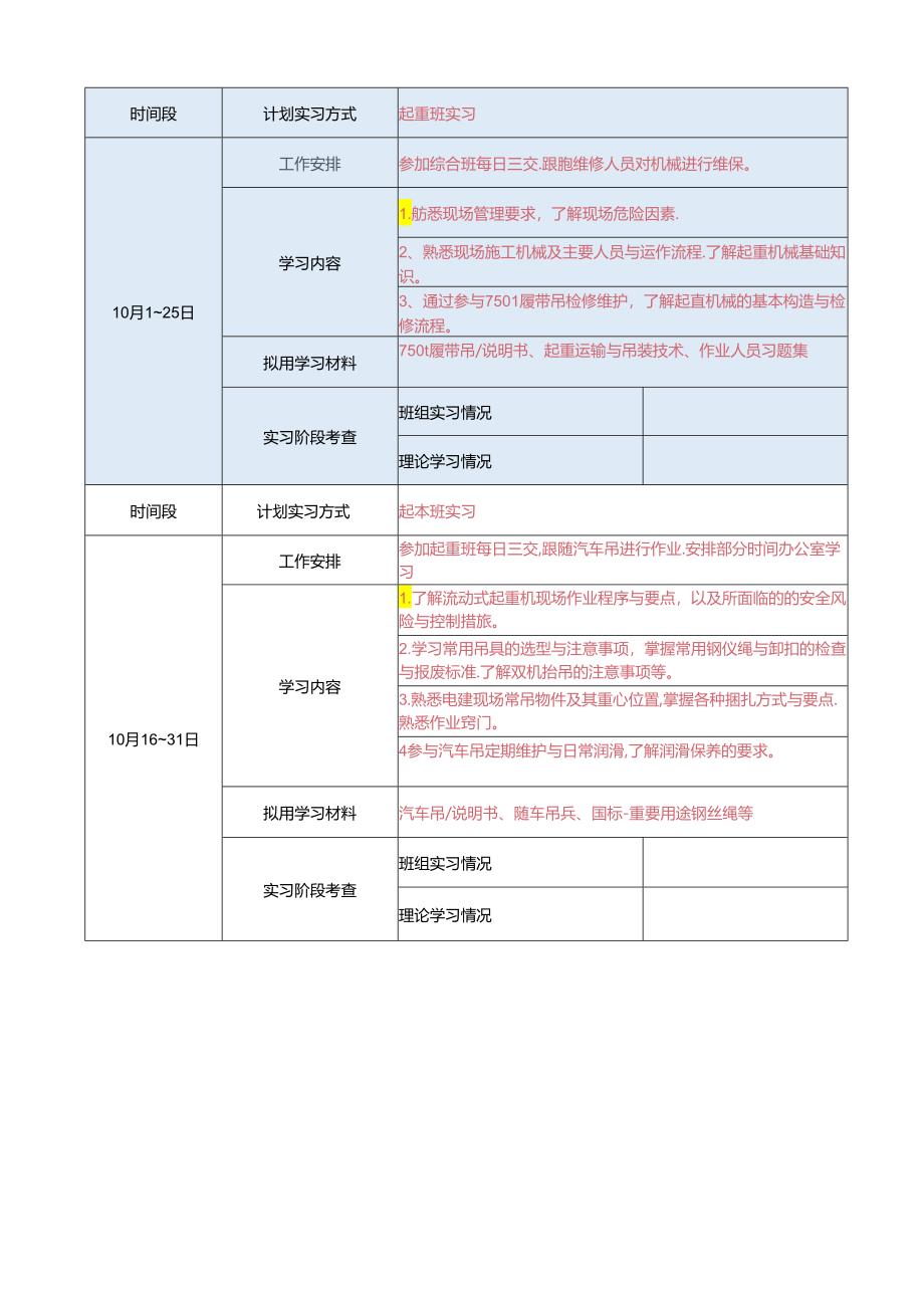 新入司大学生培训规划（第一阶段）.docx_第3页