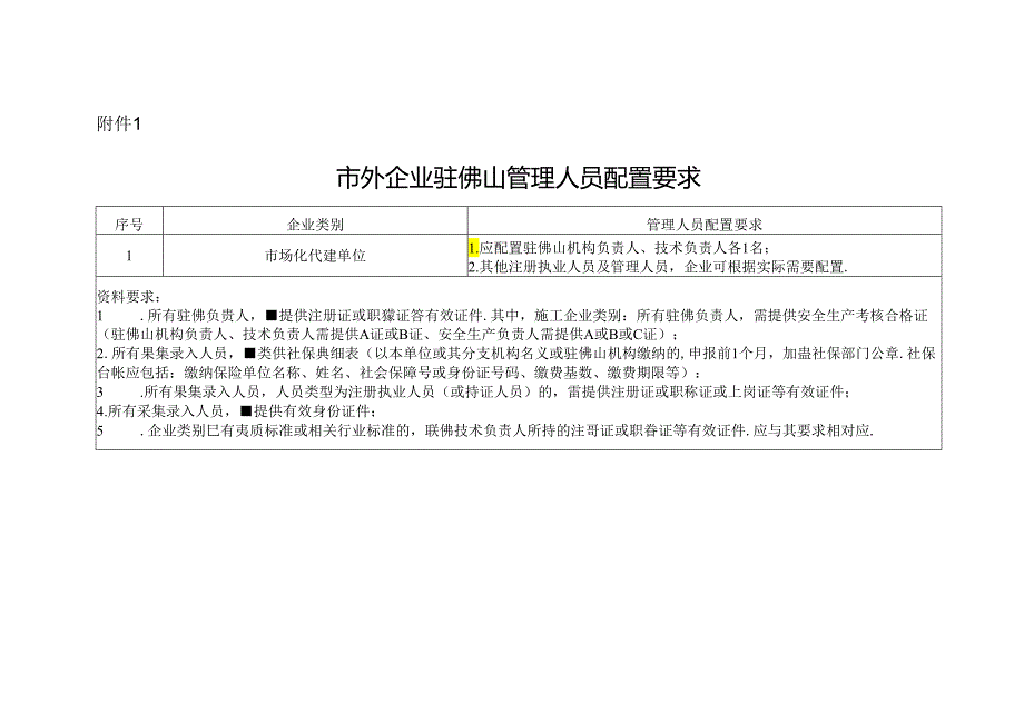 市外企业驻佛山管理人员配置要求（市场化代建单位）.docx_第1页