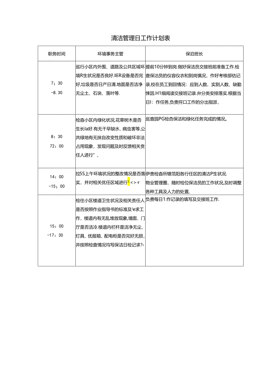 清洁管理日工作计划表（小区物业卫生管理表格）.docx_第1页