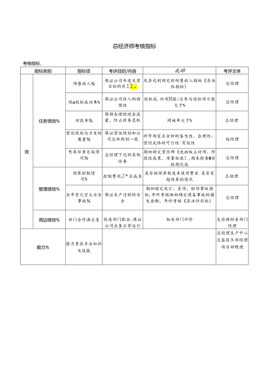 总经济师考核指标.docx_第1页