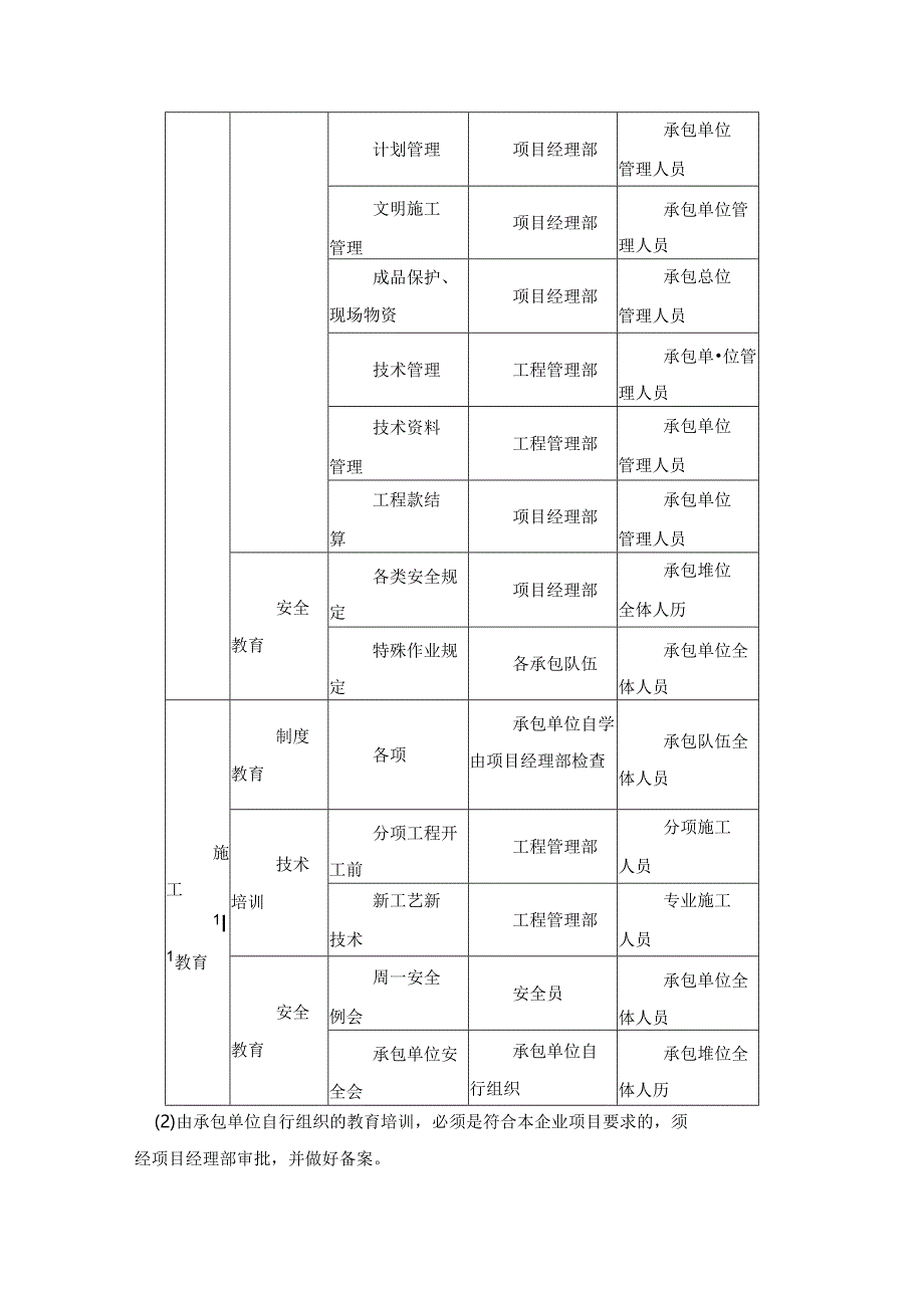 工程承包商管理制度.docx_第3页