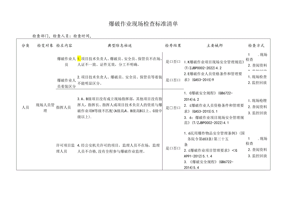 爆破作业现场检查标准清单.docx_第1页