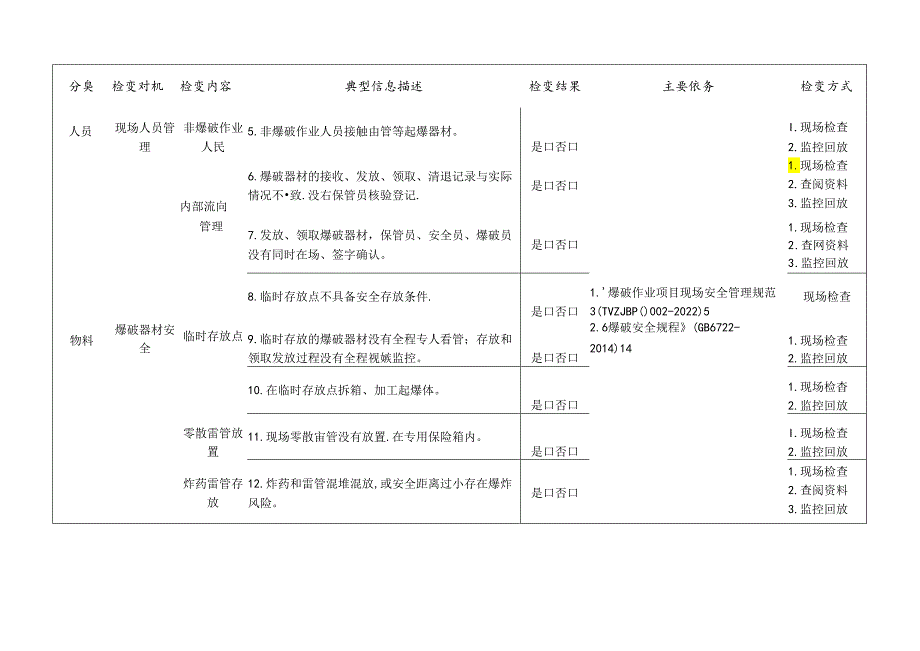 爆破作业现场检查标准清单.docx_第2页