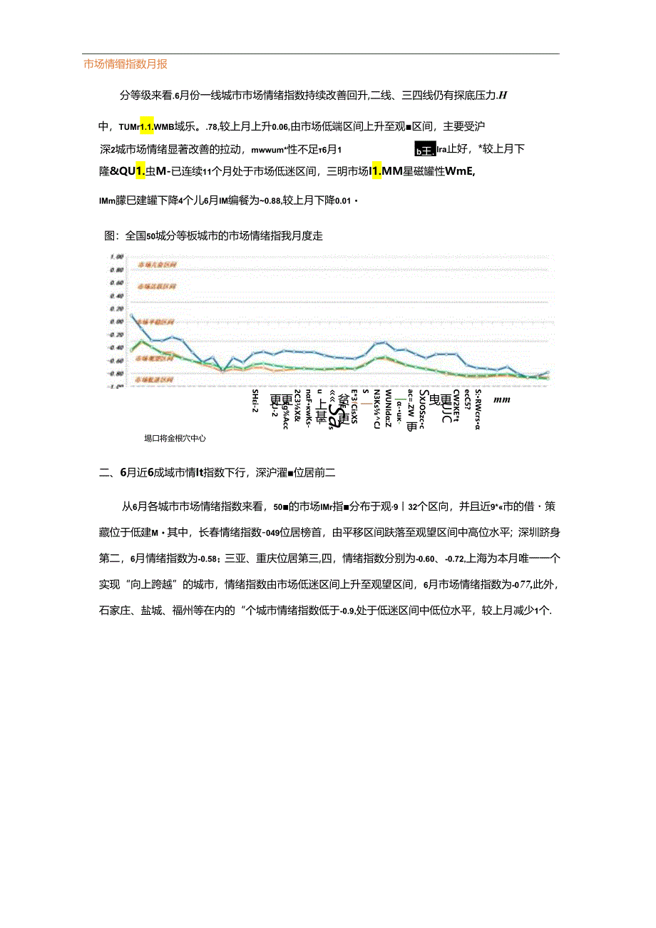 房地产 -重点城市市场情绪指数报告 （2024年6月）.docx_第2页