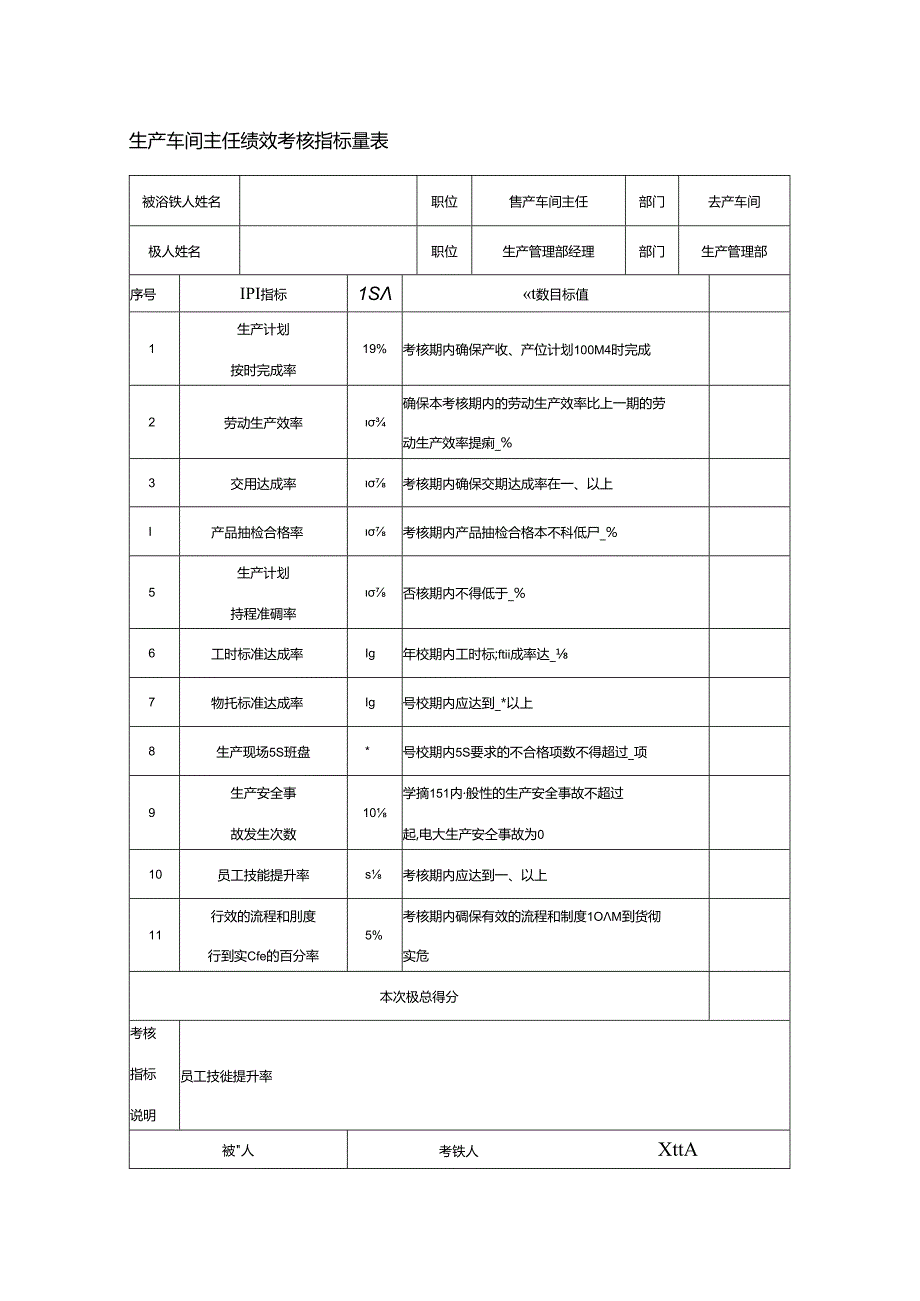 生产车间主任绩效考核指标量表.docx_第1页