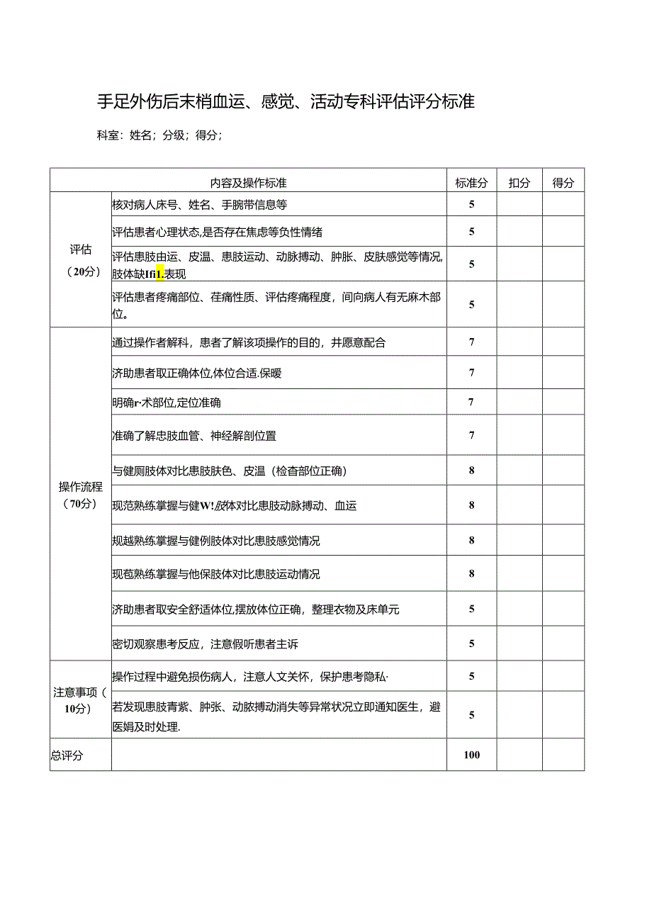 手足外伤后末梢血运、感觉、活动专科评估评分标准.docx_第1页