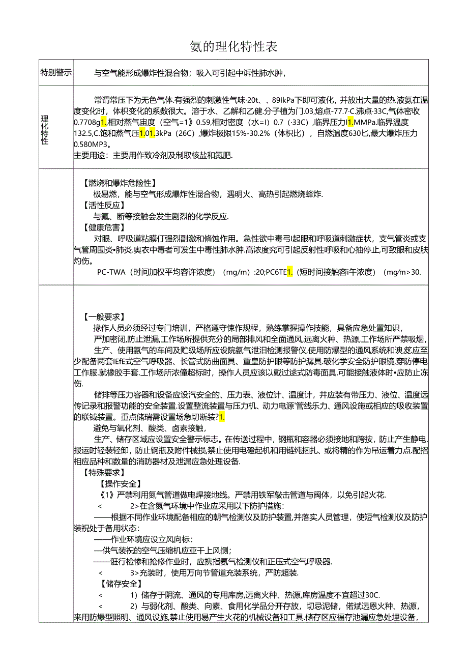 氨的理化特性表.docx_第1页