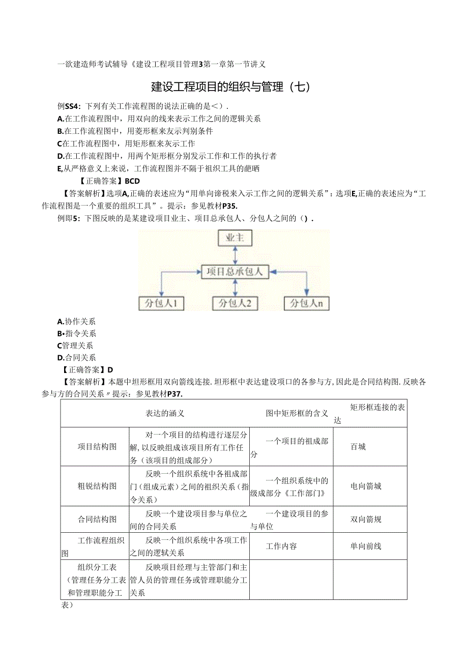 建设工程项目的组织与管理(七)——级建造师考试辅导《建设工程项目管理》第一章第一节讲义.docx_第1页