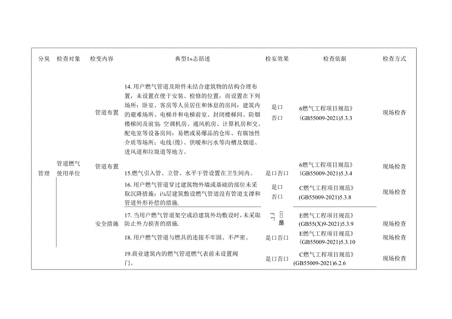 燃气使用单位检查标准清单.docx_第3页