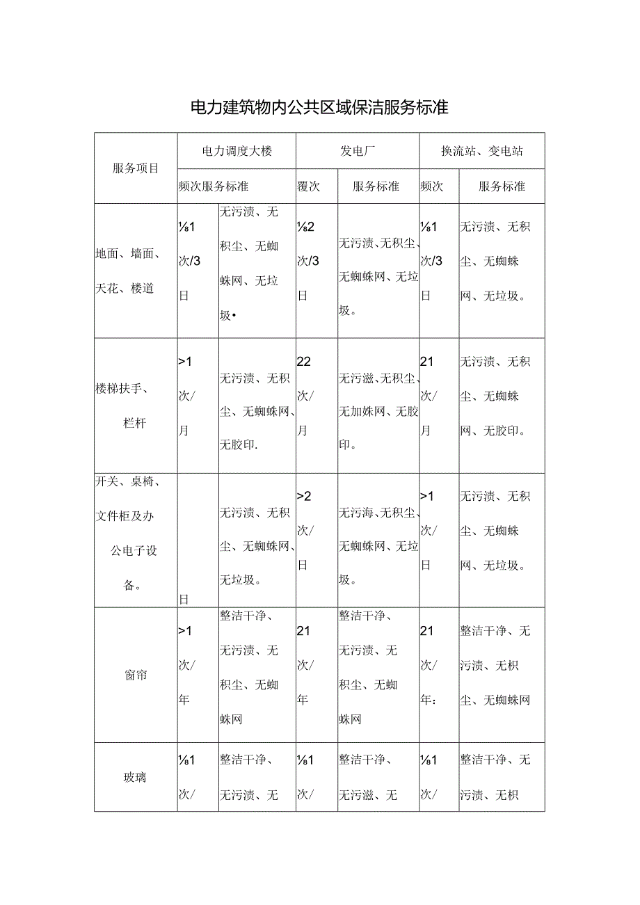 电力建筑物内公共区域保洁服务标准.docx_第1页