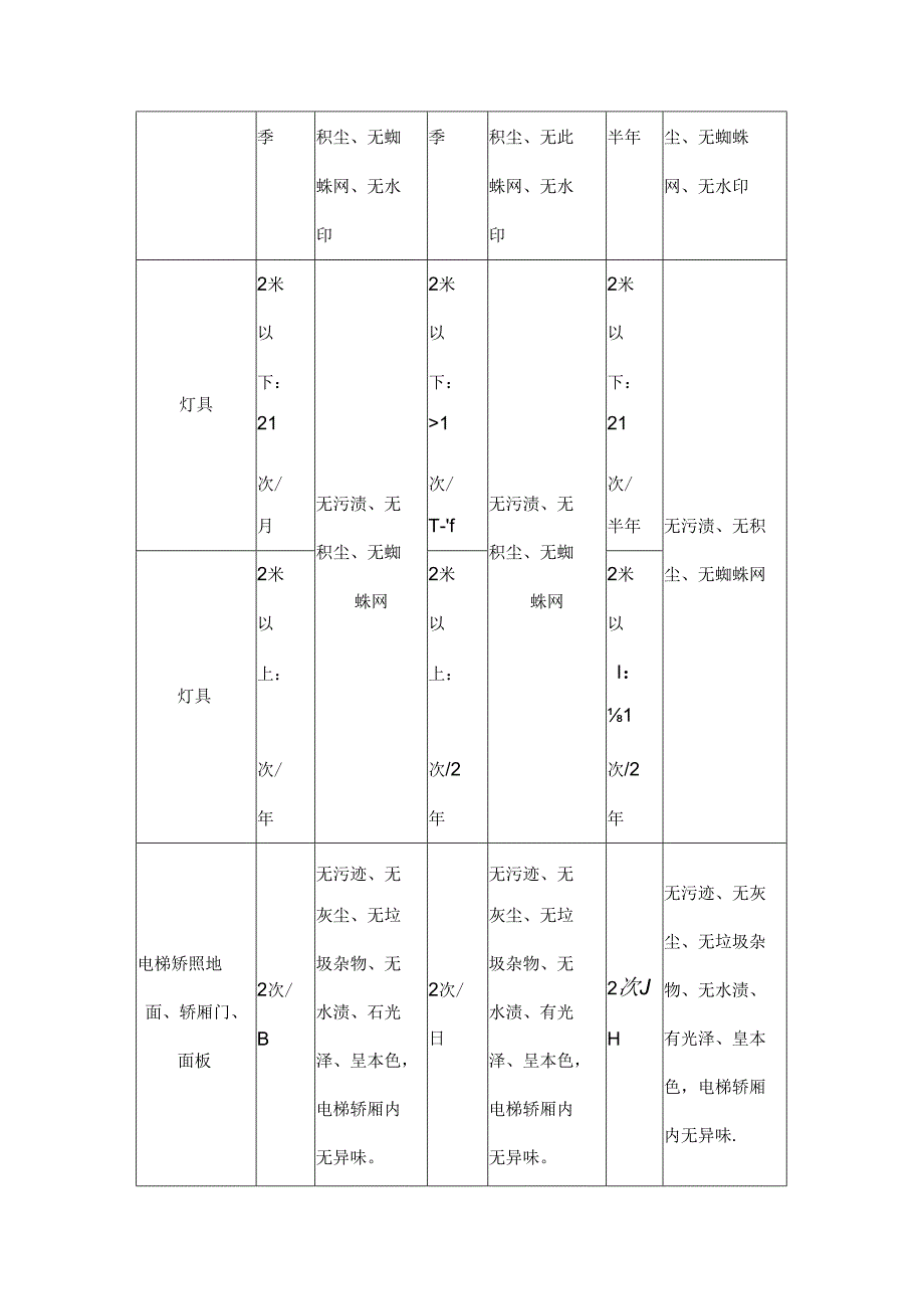 电力建筑物内公共区域保洁服务标准.docx_第2页