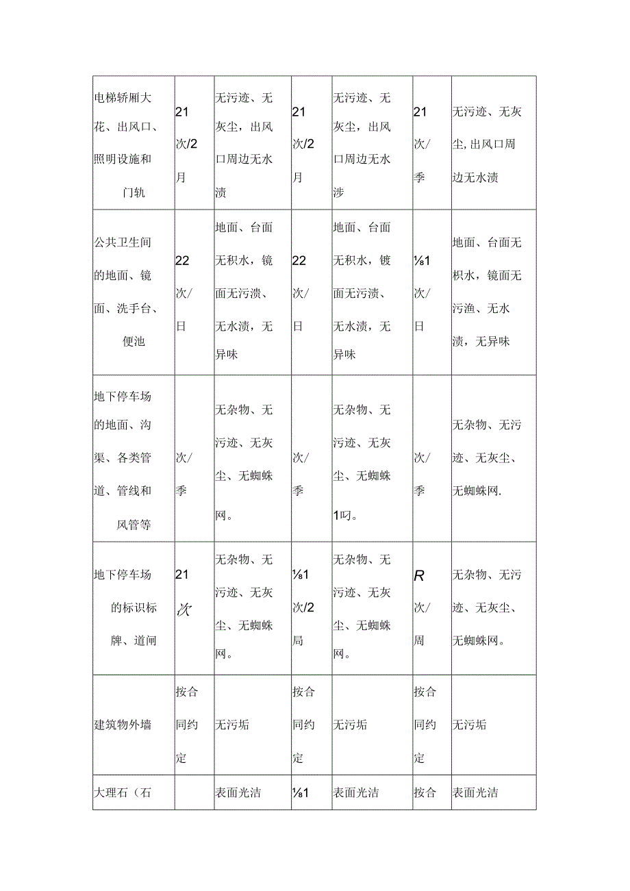 电力建筑物内公共区域保洁服务标准.docx_第3页