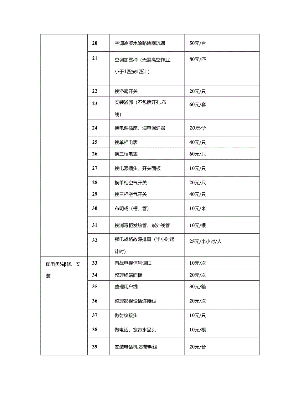 物业有偿服务菜单收费明细表.docx_第2页