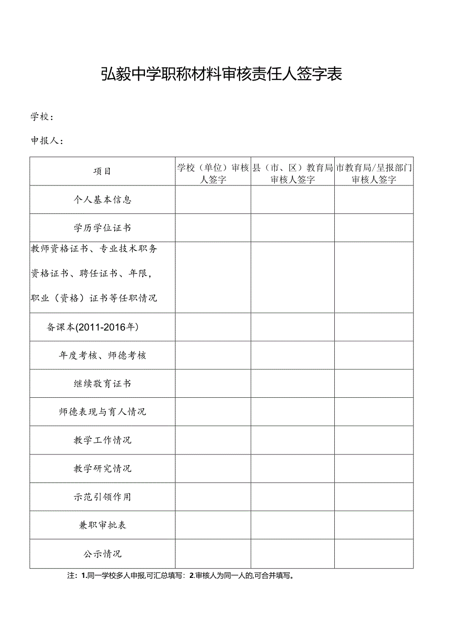 弘毅中学职称材料审核责任人签字表.docx_第1页