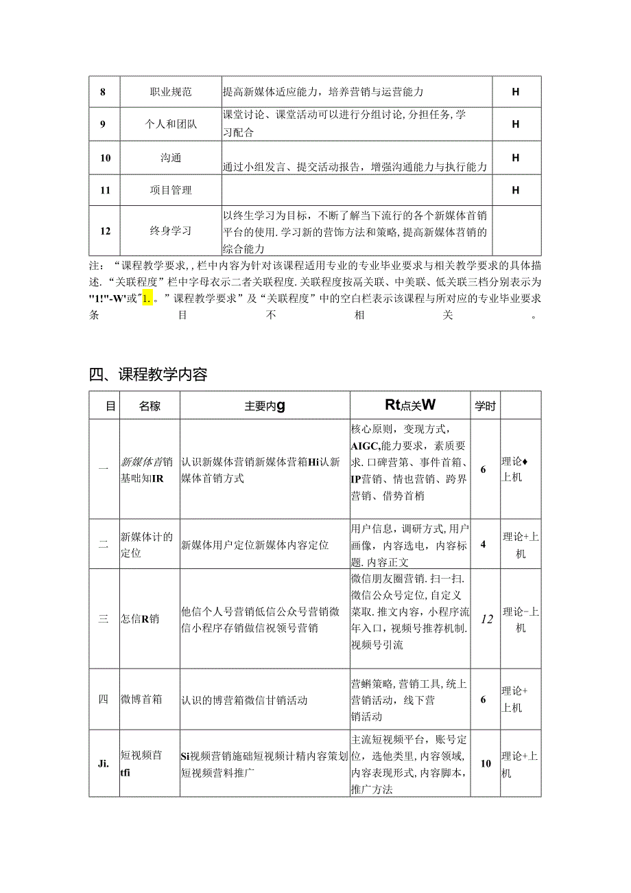 新媒体营销：营销方式+推广技巧+案例实训 微课版 第2版 教学大纲.docx_第2页