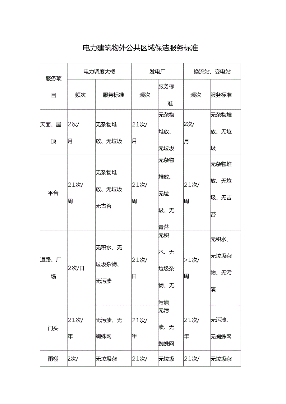 电力建筑物外公共区域保洁服务标准.docx_第1页