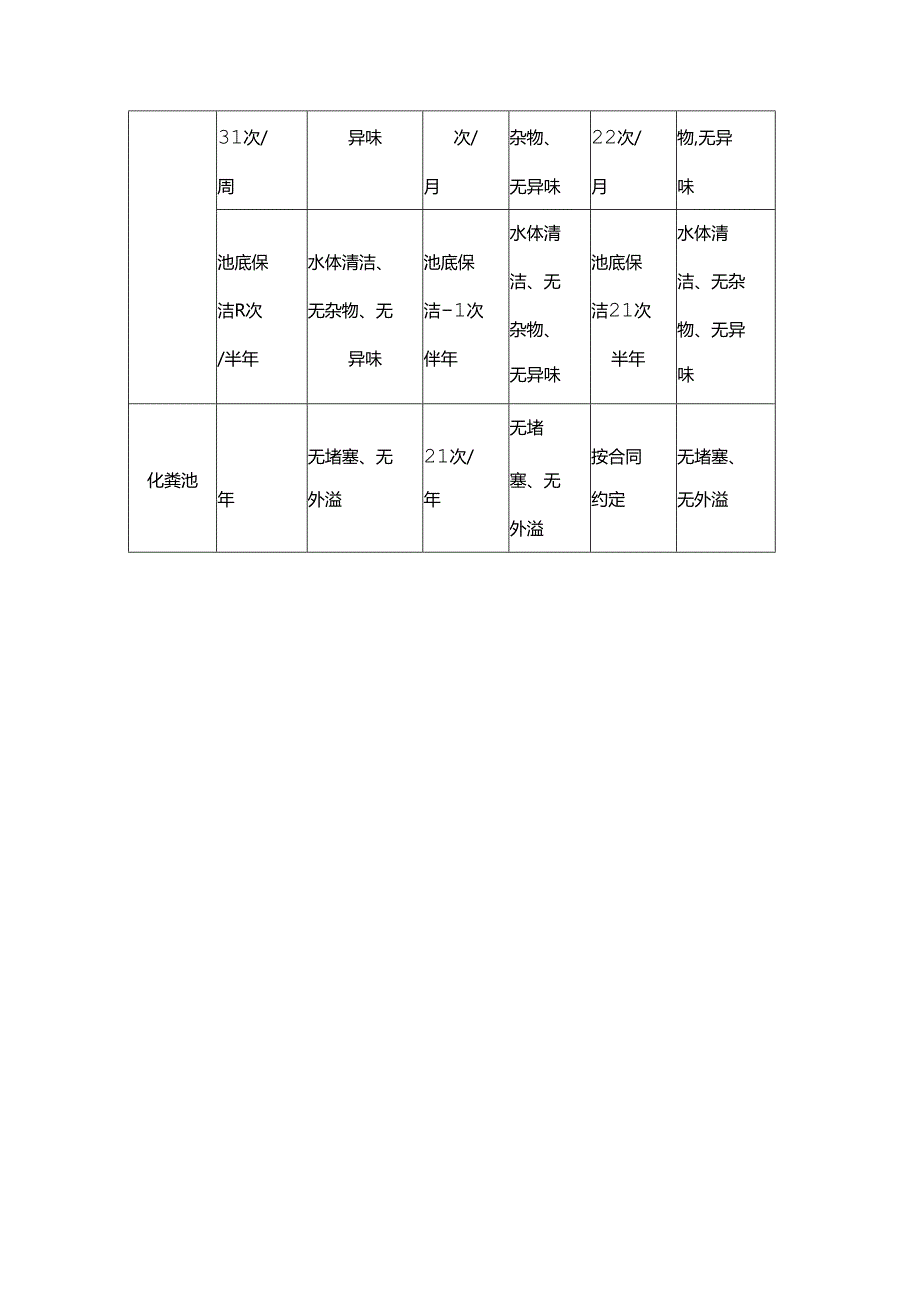 电力建筑物外公共区域保洁服务标准.docx_第3页