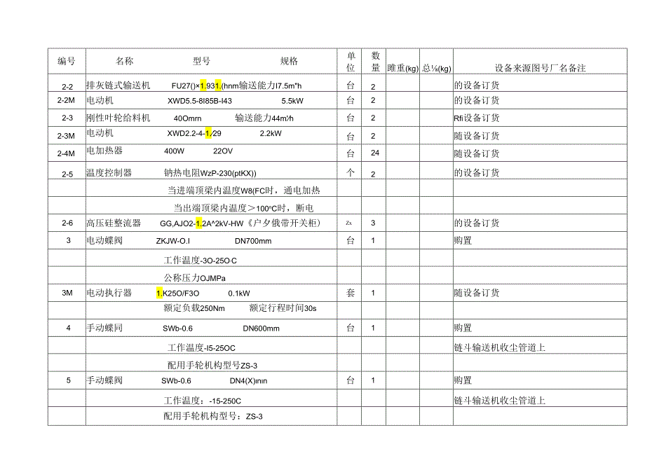 洛阳万基水泥3000td窑头废气处理工艺设备表.docx_第2页