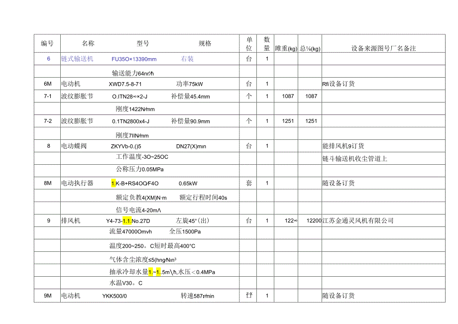 洛阳万基水泥3000td窑头废气处理工艺设备表.docx_第3页